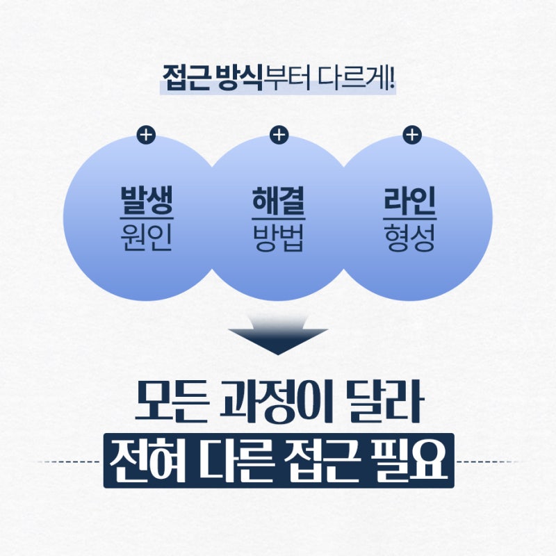쌍꺼풀재수술잘하는병원 소세지눈과 풀린눈 교정
