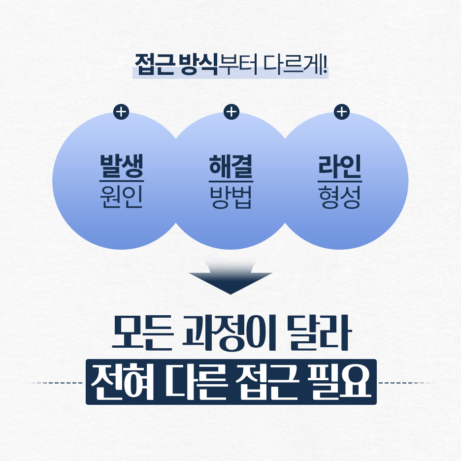 강남눈재수술 소세지눈과 풀린 눈 원인 확인이 먼저