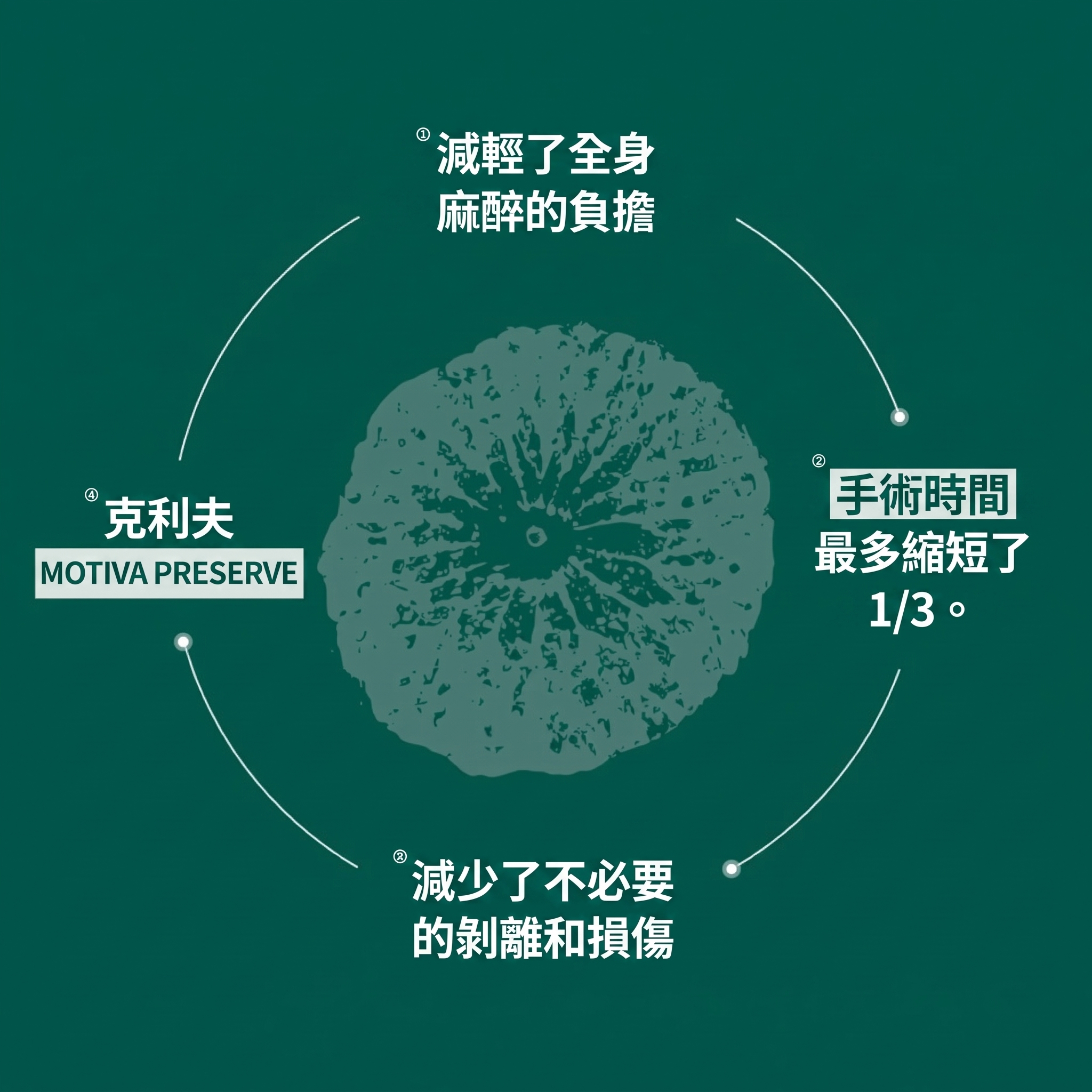 林蔭道整形外科：Preserve 和 Motiva 隆乳手術有何不同？ 사진 4