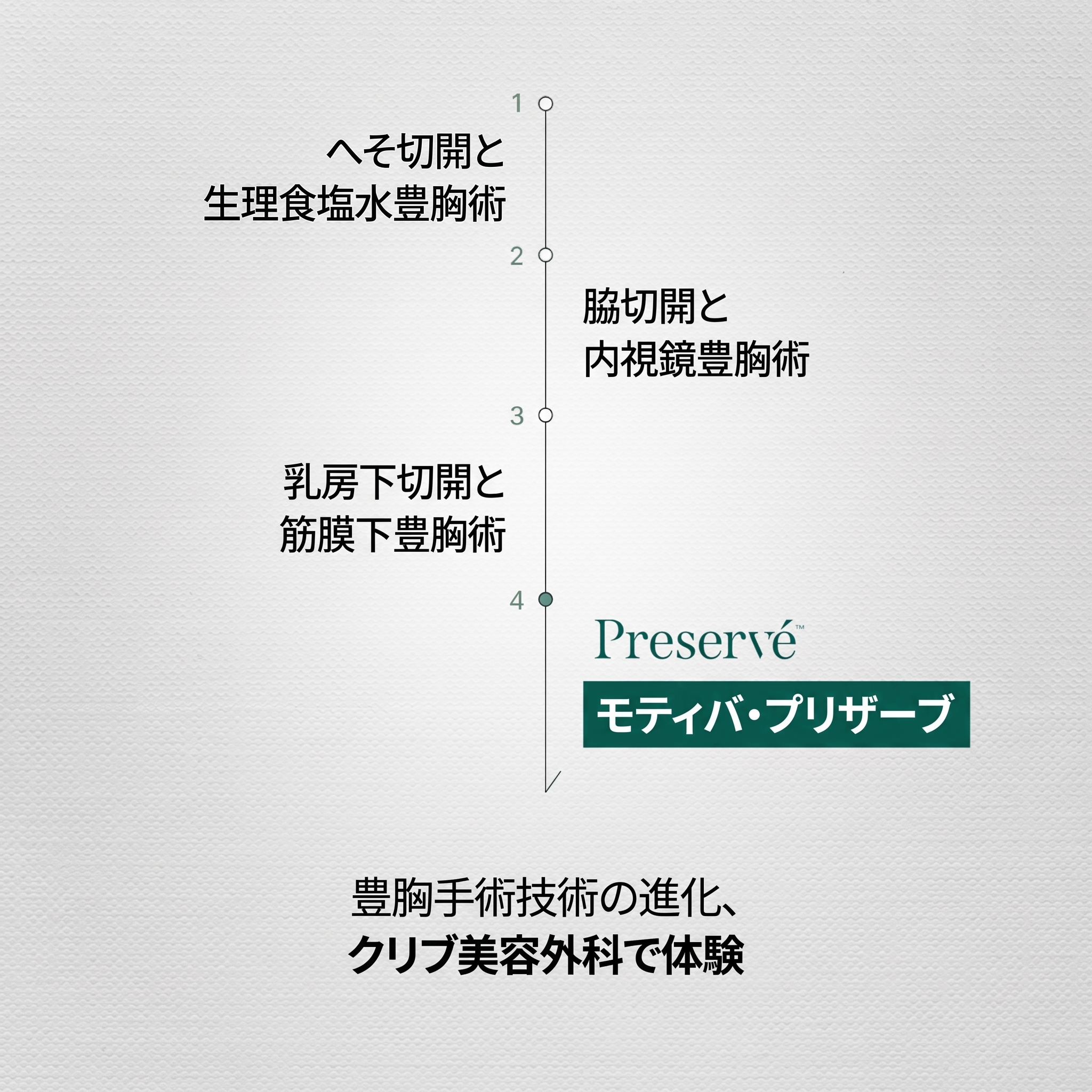 カロスキル整形外科、プリザーブとモティバ豊胸手術は何が違う？ 사진 2
