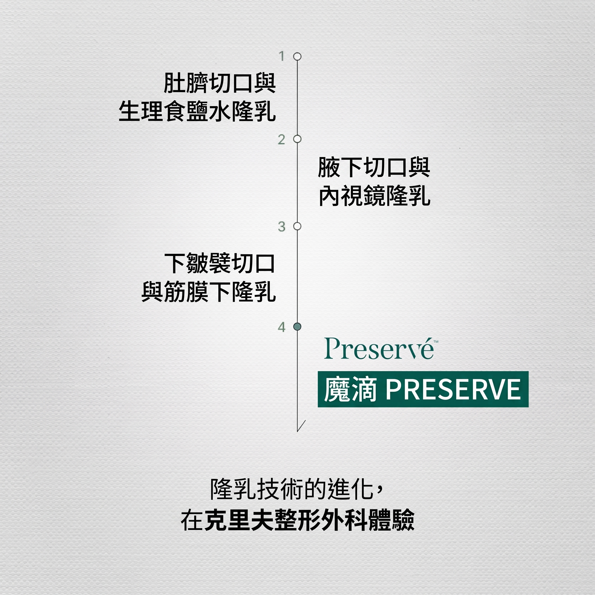 林蔭道整形外科：Preserve 和 Motiva 隆乳手術有何不同？ 사진 2