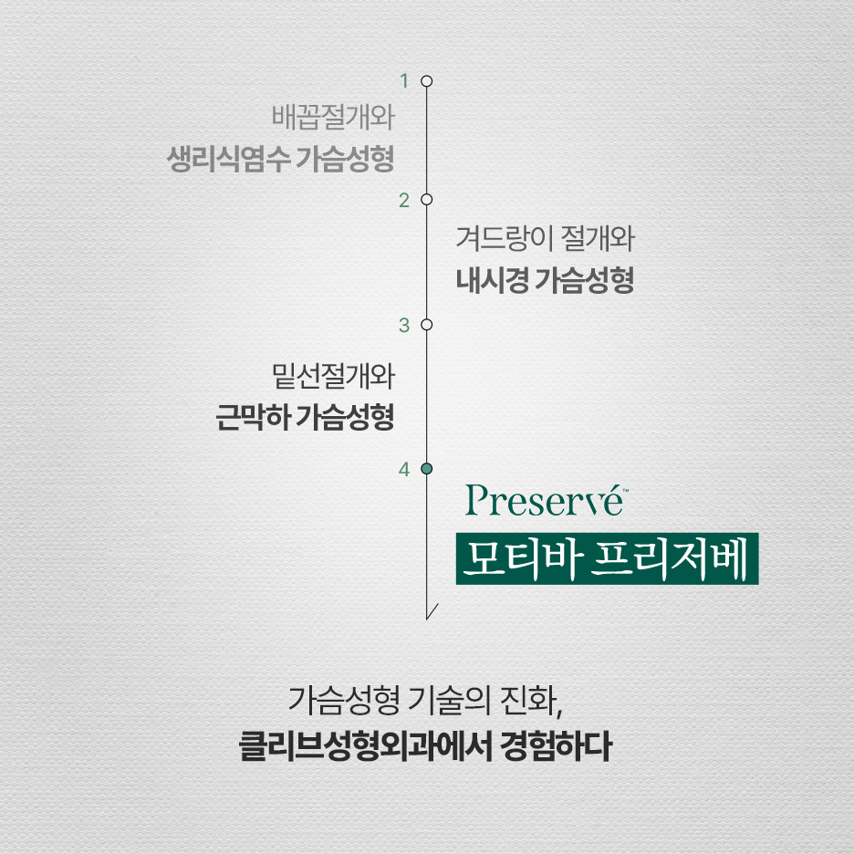 가로수길성형외과, 프리저베와 모티바 가슴수술 뭐가 다른가요?