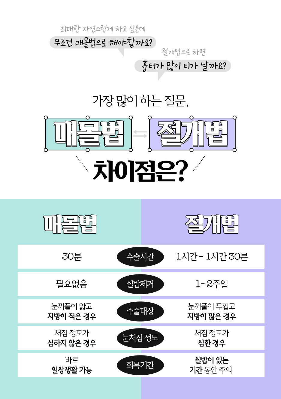 압구정눈재수술 알아본다면? 밑트임재수술과 쌍수절개재수술 전 확인할 것 사진 5