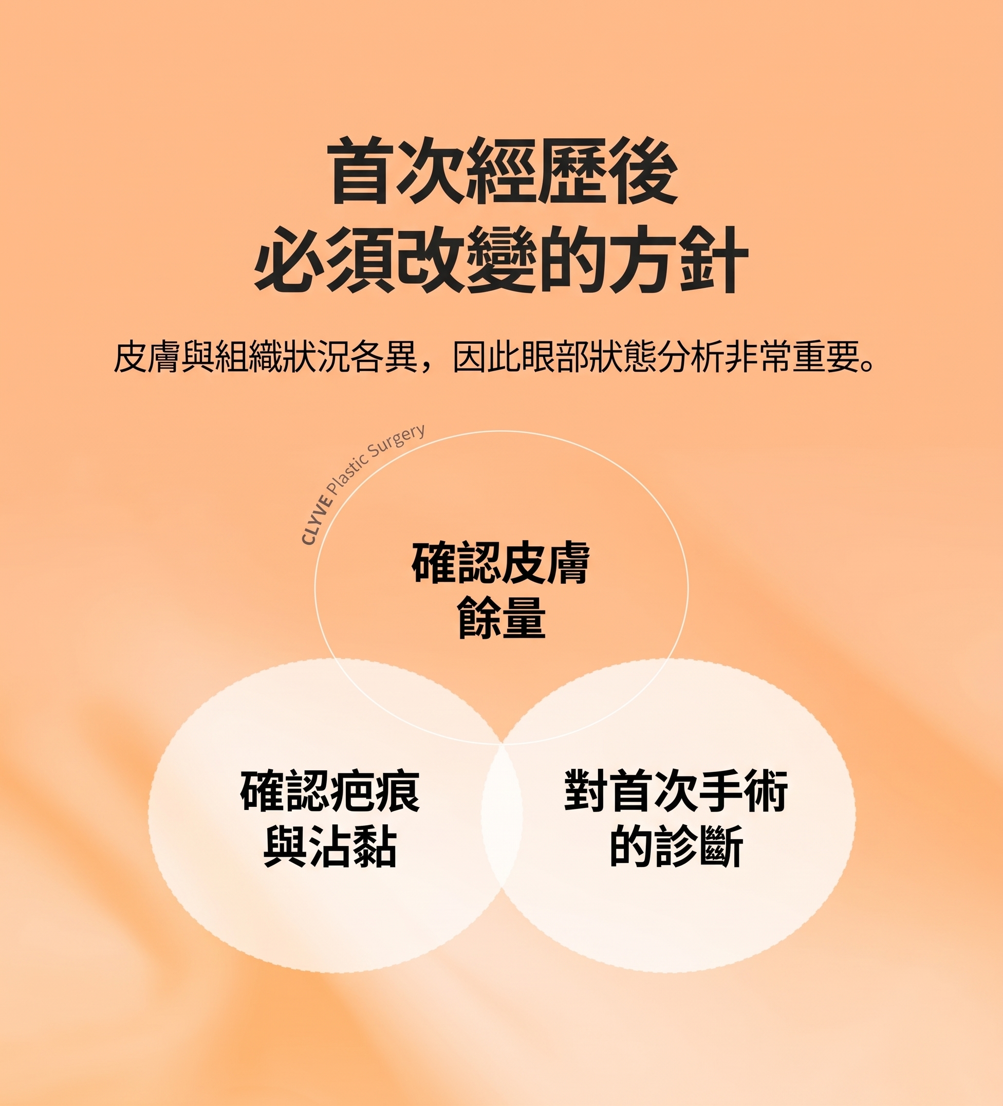 割雙眼皮重修(縫合)再次手術時 眼部重修醫院必查3要點 사진 3