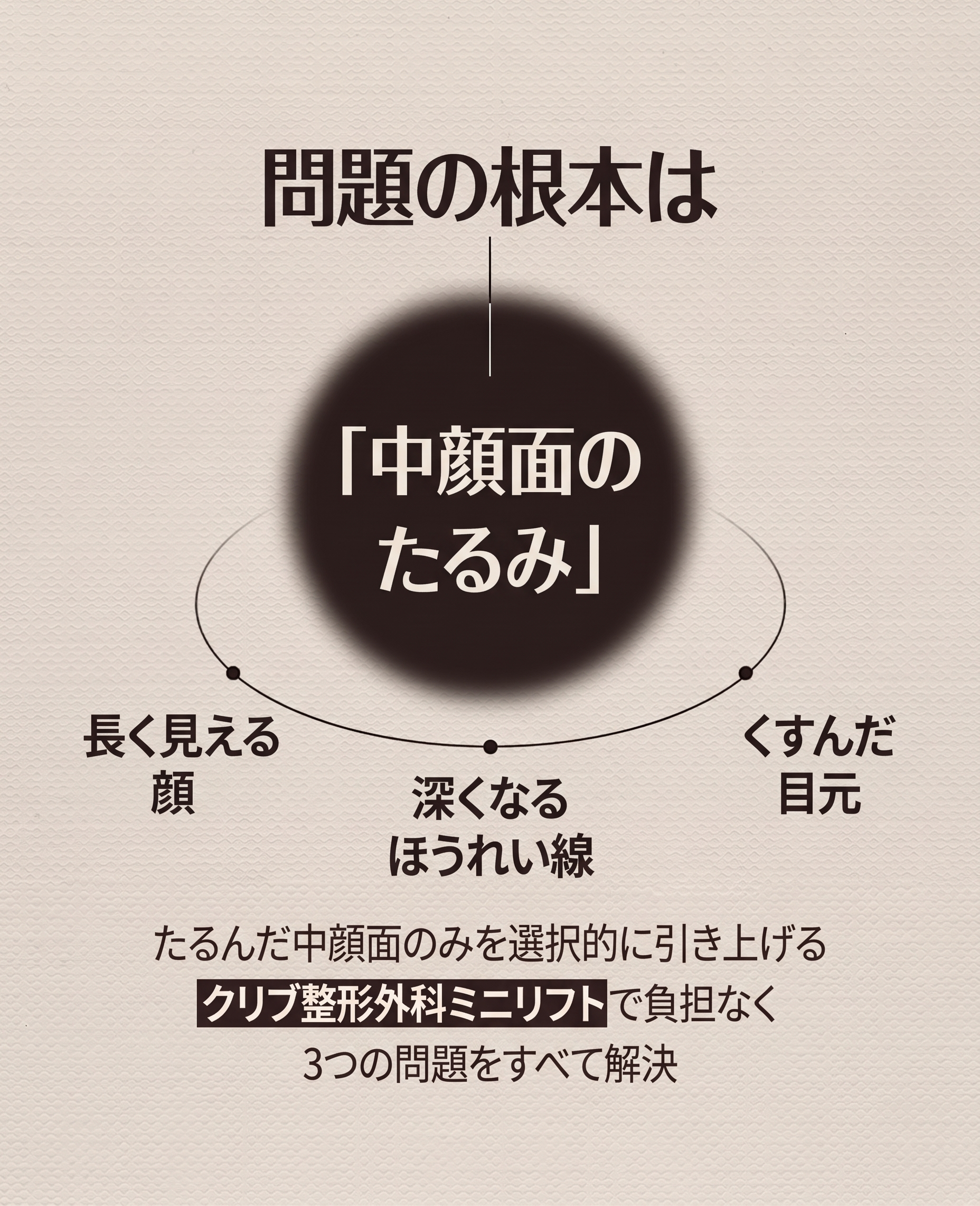 眉下切開・眉下リフト、「引き上げる」だけで十分でしょうか？ 사진 4