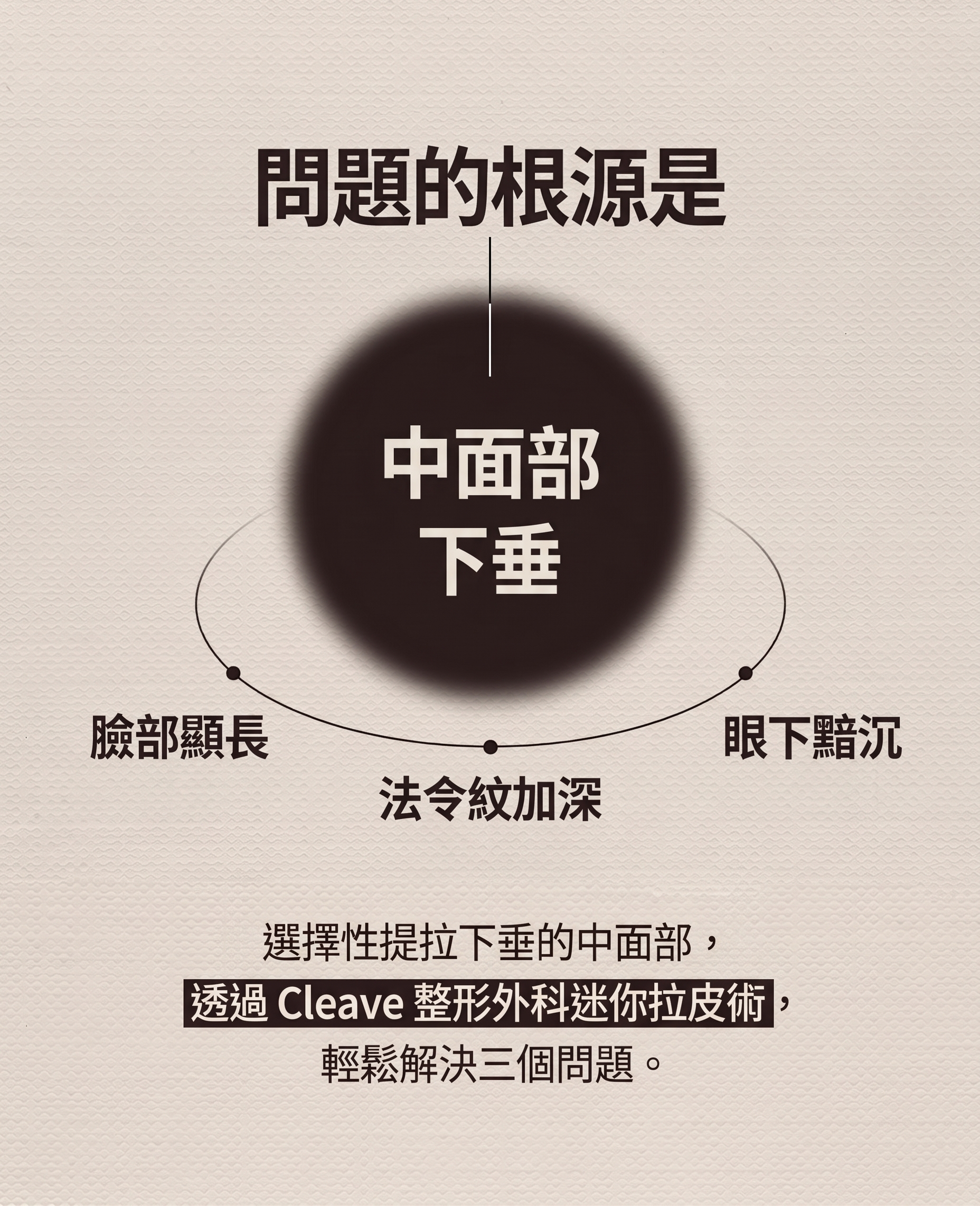 提眉術、眉下切口拉皮，只靠「往上拉」就足夠了嗎？ 사진 4