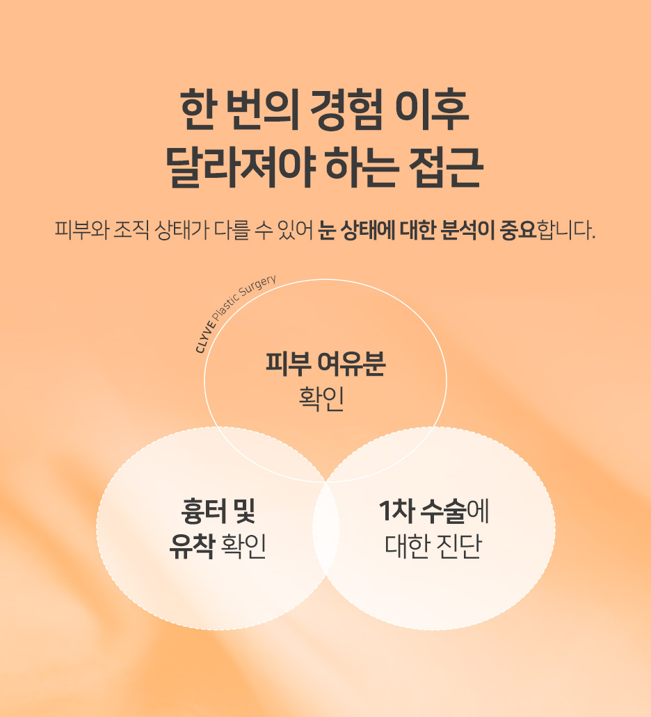 쌍수재수술병원, 쌍꺼풀 재수술을 두고 가장 많이 하는 착각
