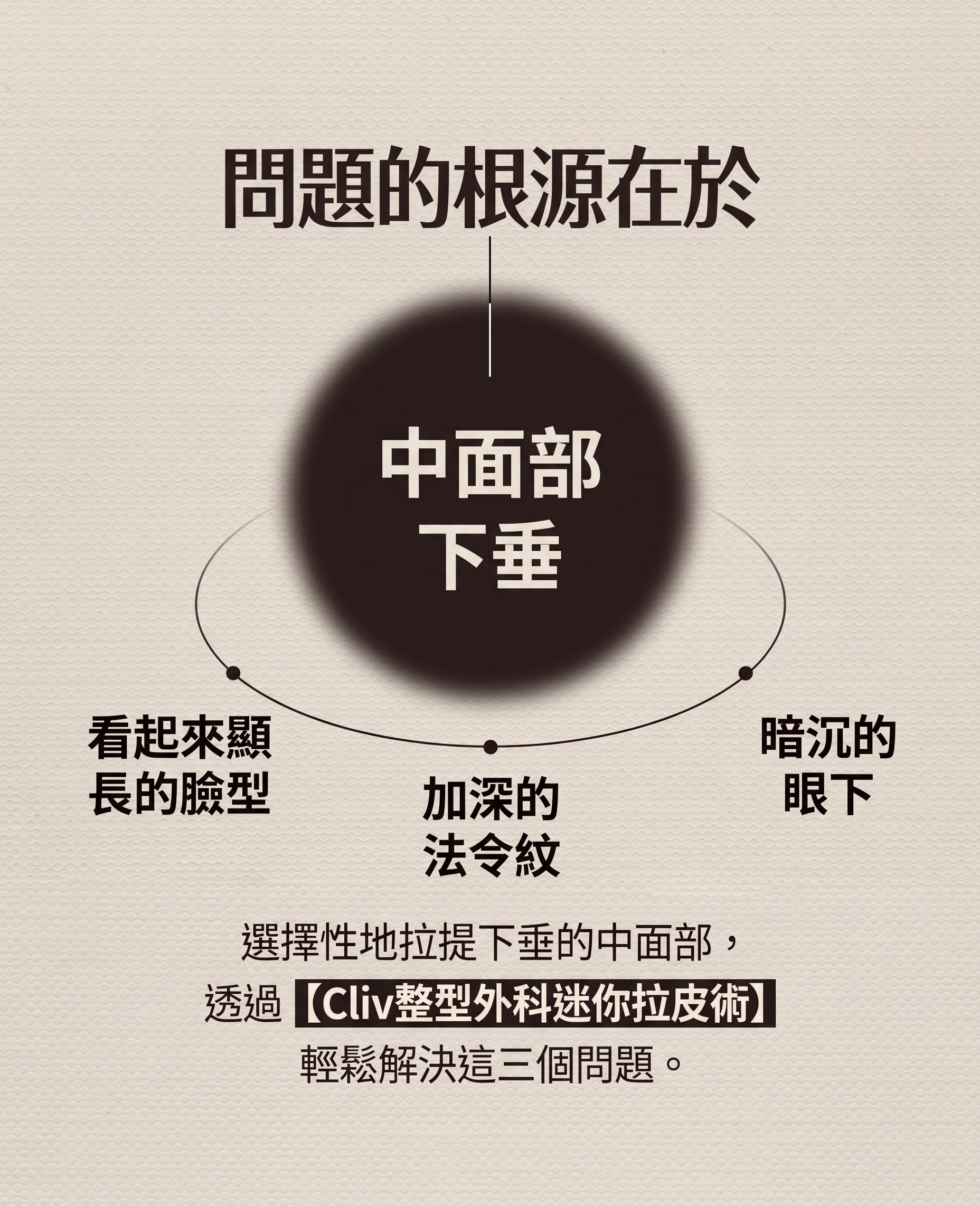 額頭拉皮手術，只要拉額頭就夠了嗎？若連迷你臉部拉皮一起考慮，費用該如何衡量？ 사진 4