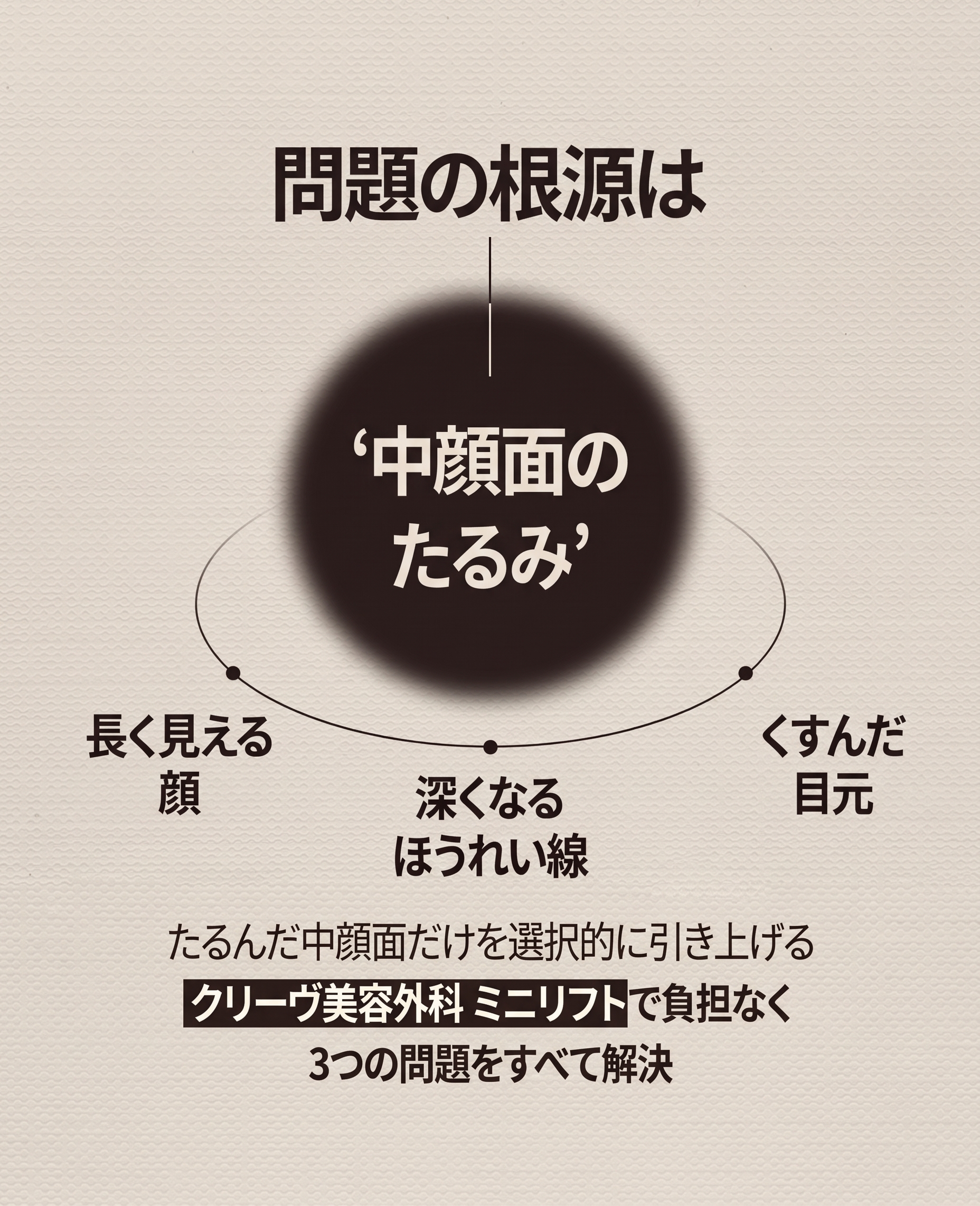 眉下切開(眉下リフト)を検討する際、切除範囲を最初に見極めるべき理由 사진 4