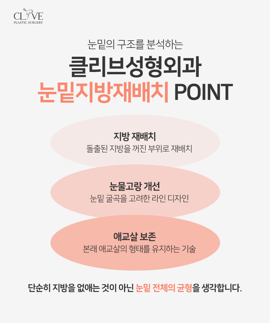 눈밑지방재배치수술 vs 눈밑지방제거, 내 눈 밑에 맞는 방법은 사진 3