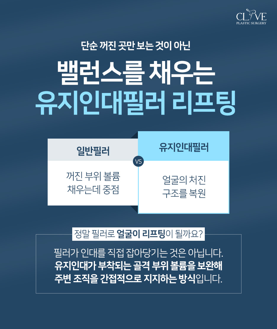 유지인대필러, 꺼진 곳만 채우던 필러에서 벗어나기 (리프팅필러) 사진 3