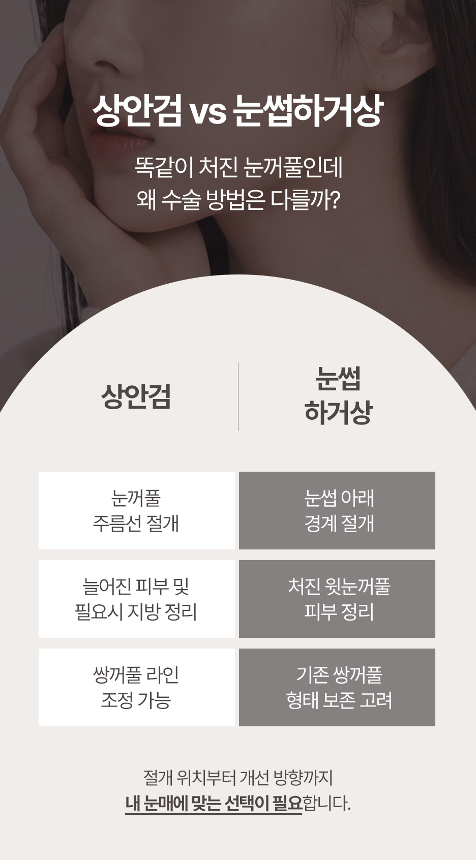 눈썹하거상, 상하안검수술과 뭐가 다를까? 회복기간까지 한눈에