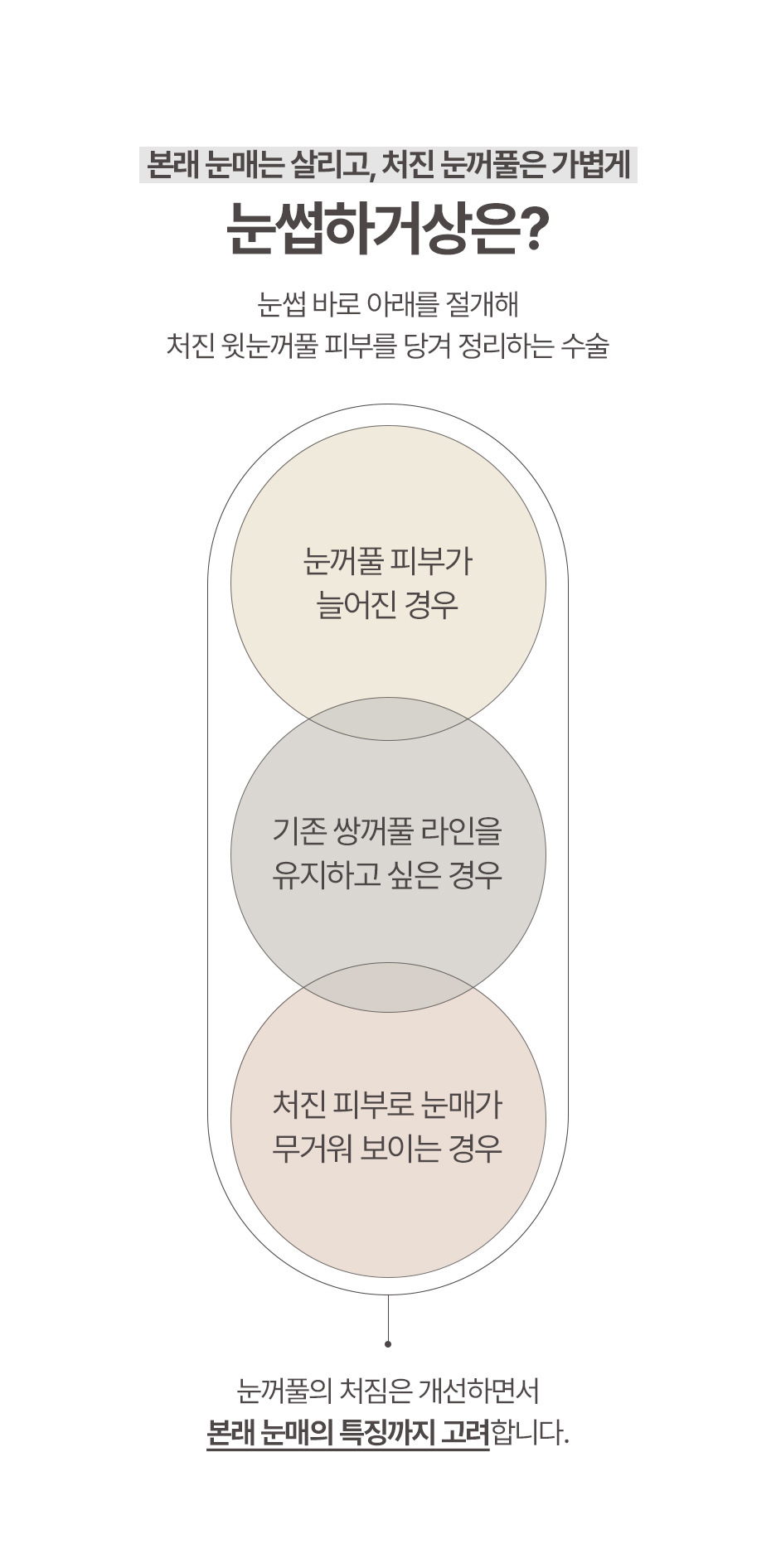 눈썹하거상, 상하안검수술과 뭐가 다를까? 회복기간까지 한눈에 사진 2